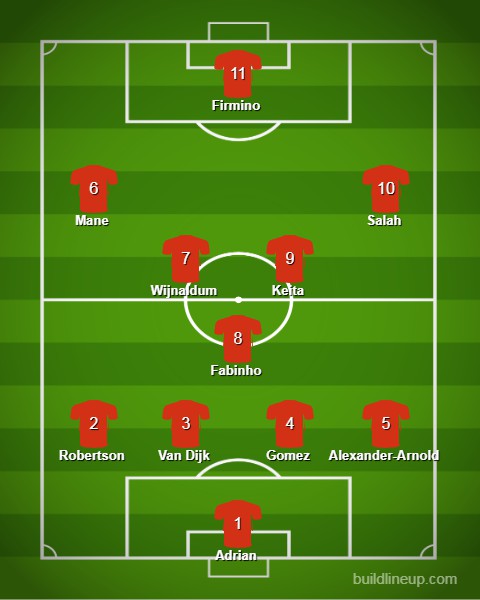 Liverpoll predicted lineup vs Red Bull Salzburg
