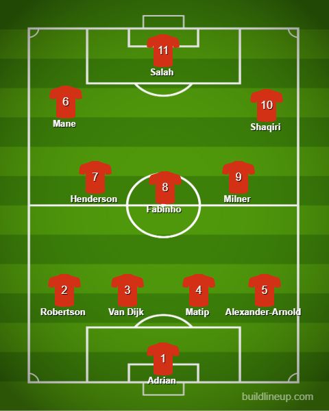 Liverpool Predicted XI vs Napoli