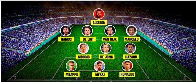 Leaked FIFA ideal XI