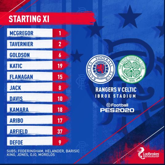 Today's Rangers line up