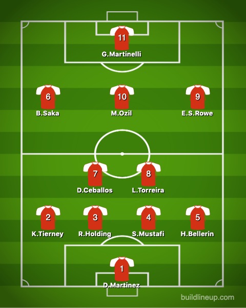 Arsenal-line-up
