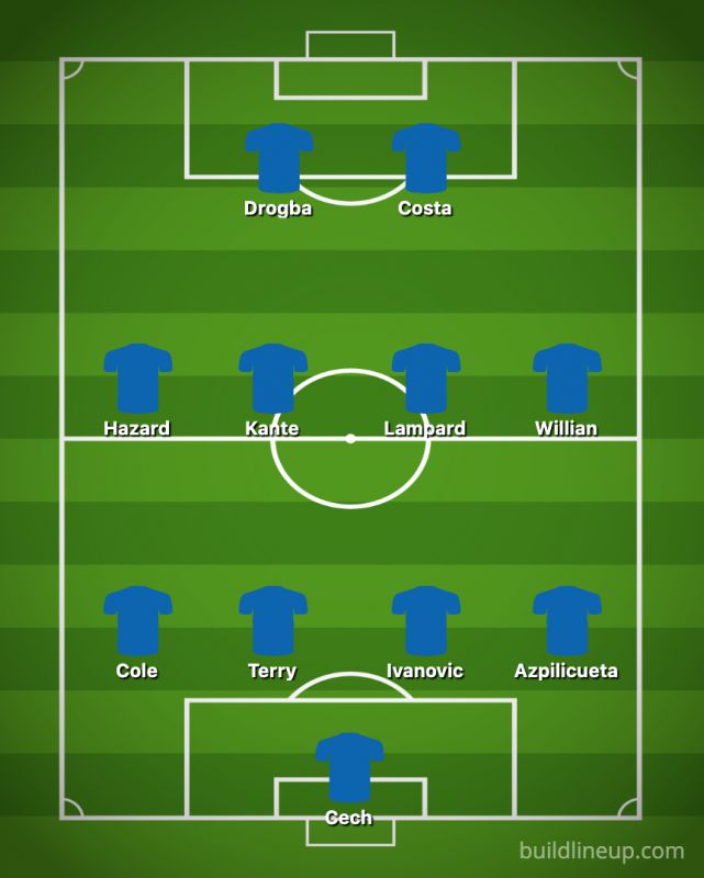 Chelsea-team-of-the-decade