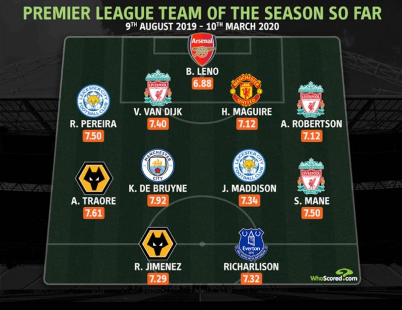 team-of-the-season