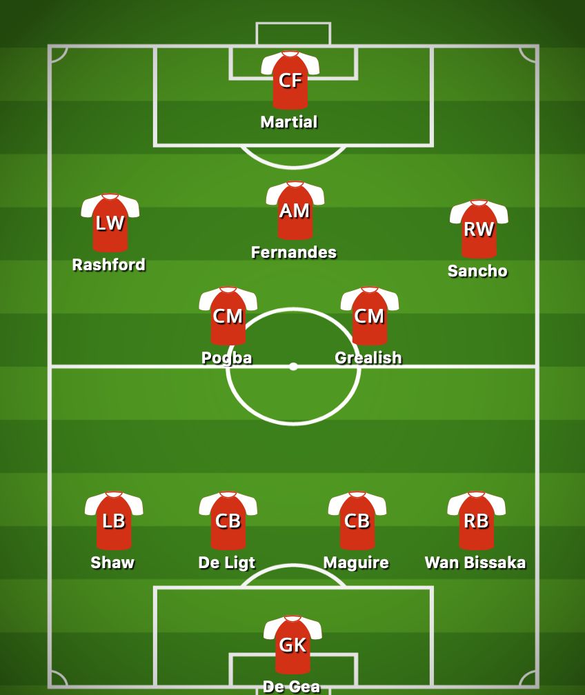 man-united-potential-eleven-20-21