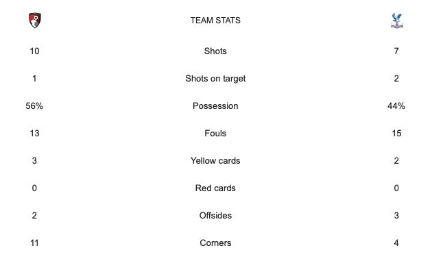 Stats courtesy of Google