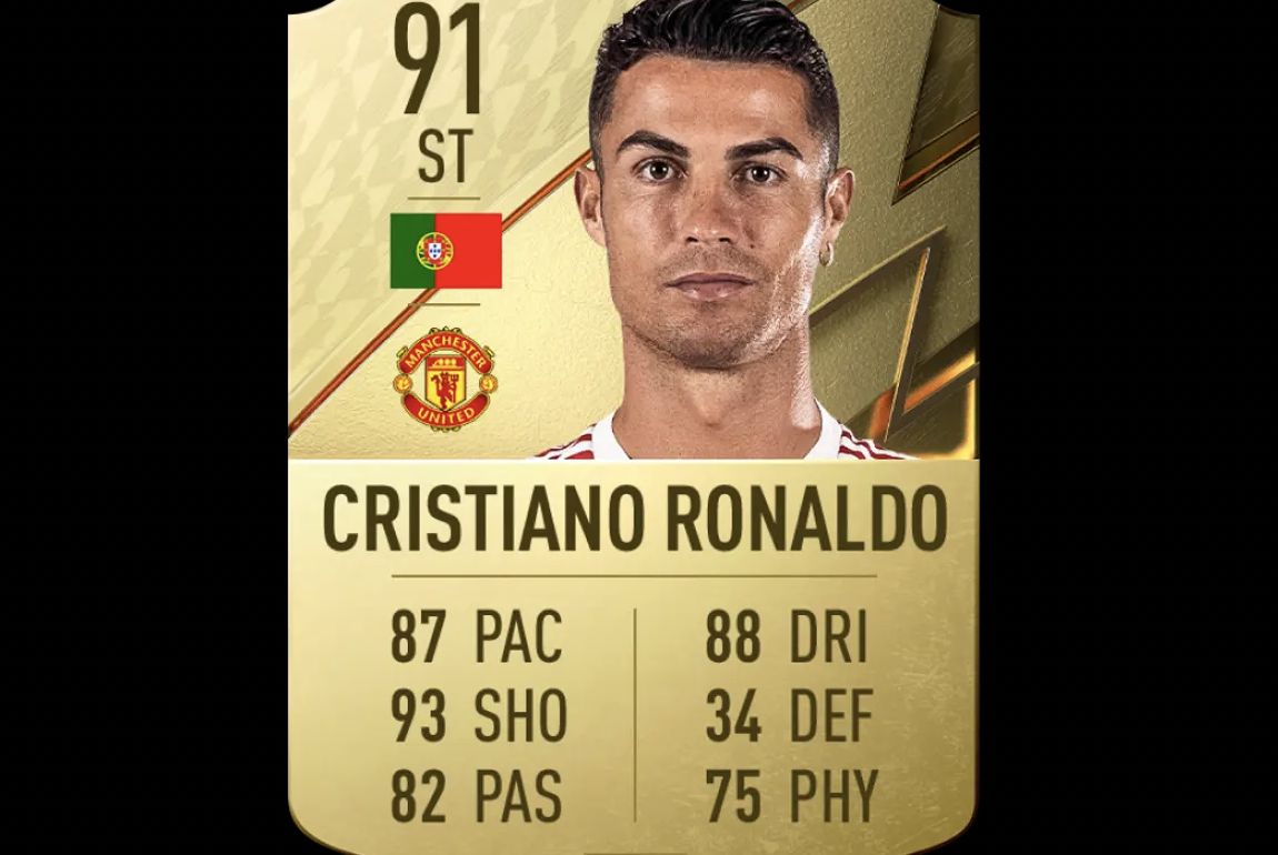 Cristiano Ronaldo