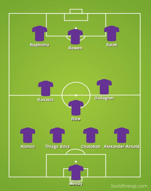 stats xi best