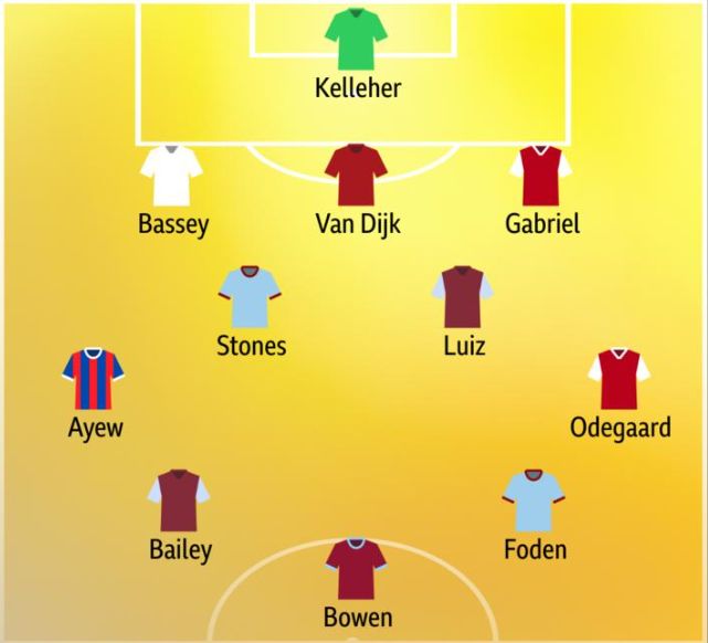 premier league team of the week