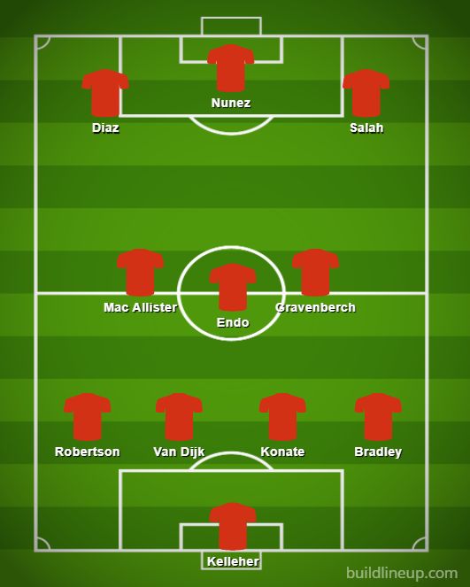 liverpool predicted line up vs chelsea