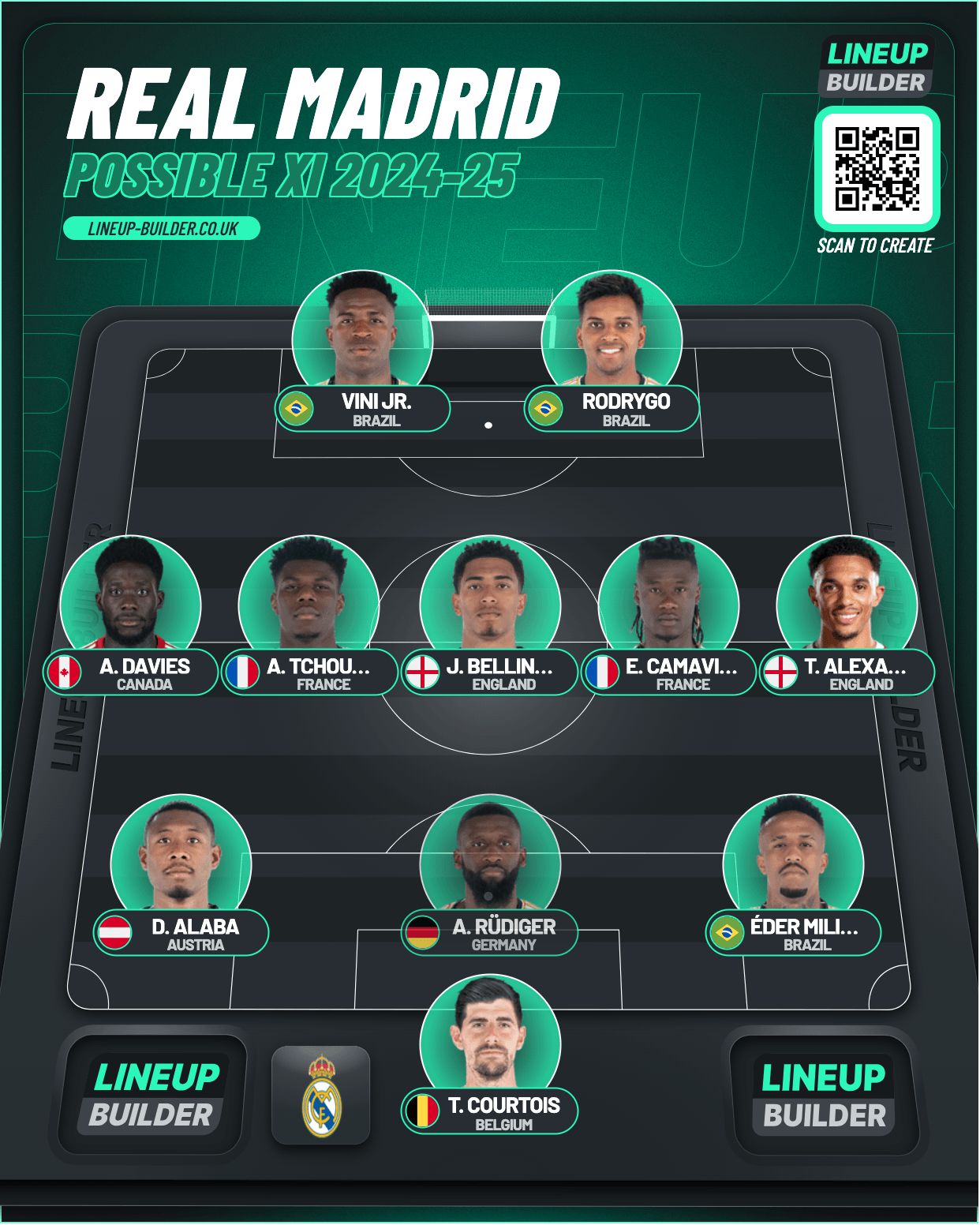 How Real Madrid could line up next season with Trent Alexander-Arnold.