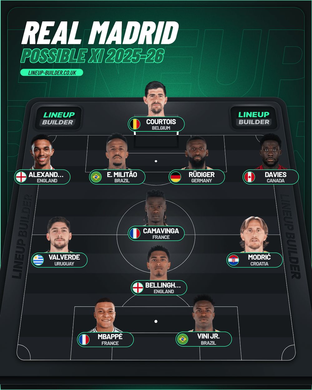 Real Madrid possible lineup including Trent Alexander-Arnold.