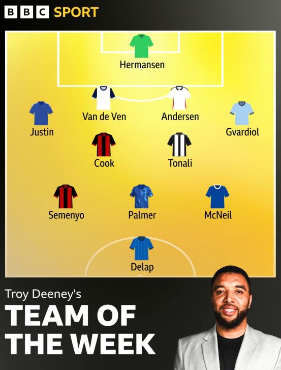 BBC Sport Team of the Week