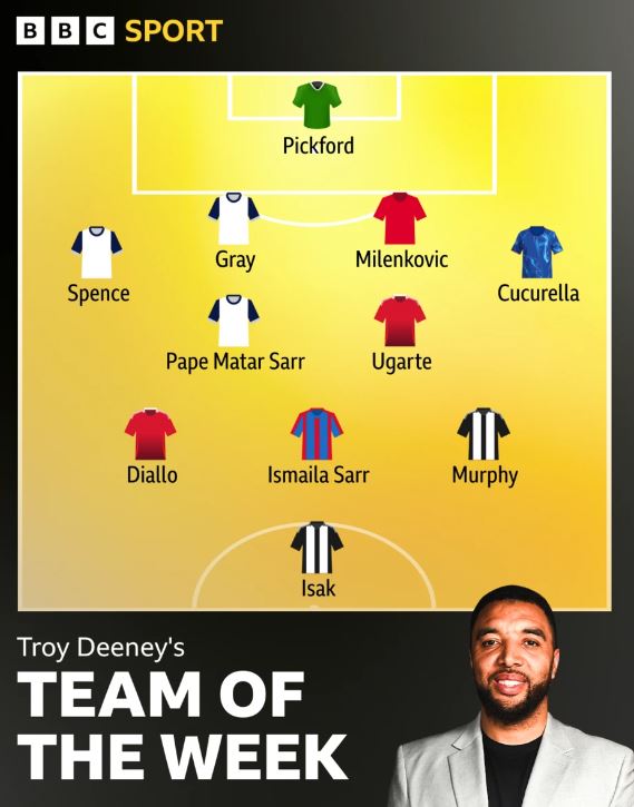 Troy Deeney's Premier League team of the week graphic on BBC Sport