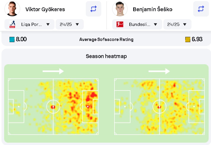 Viktor Gyokeres and Benjamin Sesko heatmaps for the 2024/25 season.
