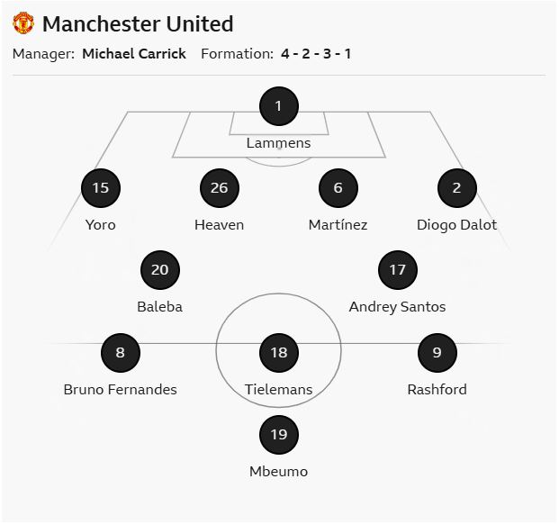 man-u-xi Michael Carrick gives cryptic response to experimental Manchester United line up