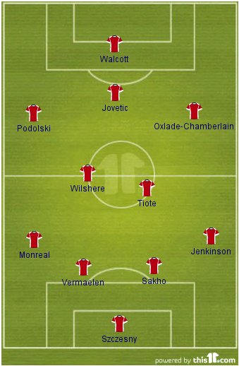 Future Formations: Arsenal 2014/15 | CaughtOffside