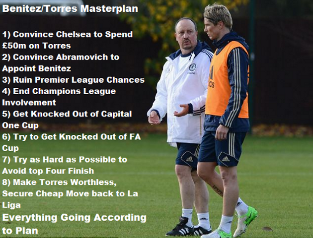 Benitez Torres masterplan