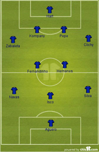 Man City XI