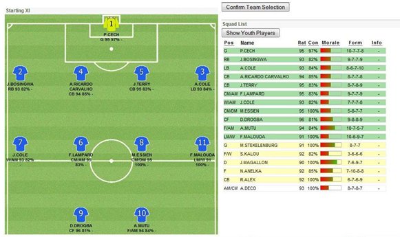 Rate my tactic - 5 star rating : r/footballmanagergames