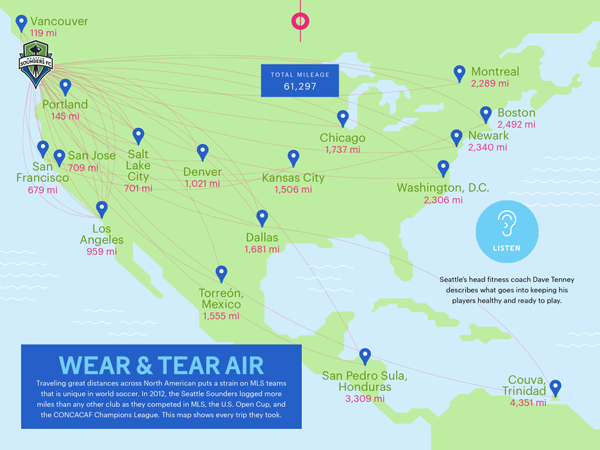 Seattle Sounders travel infographic