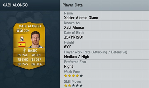 Xabi Alonso