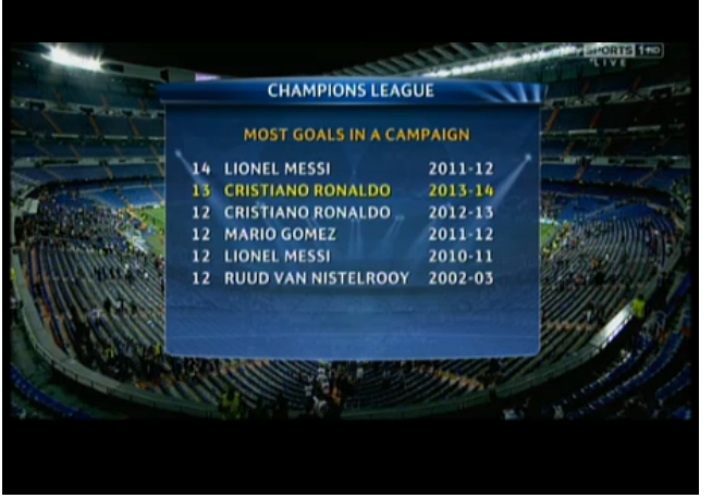 Champions League goals