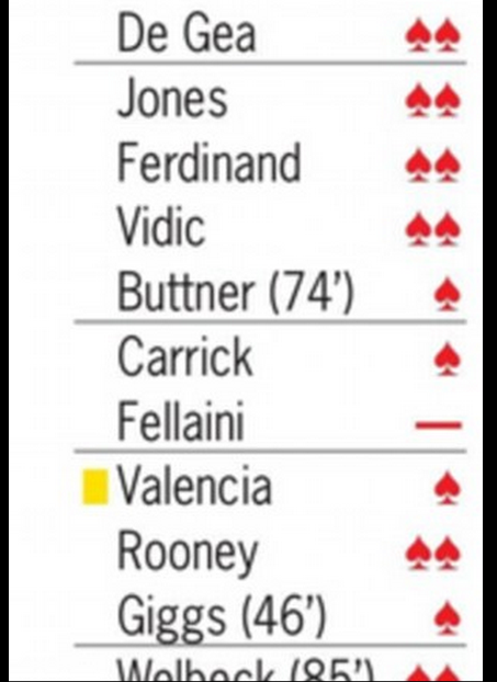 Fellaini Snub