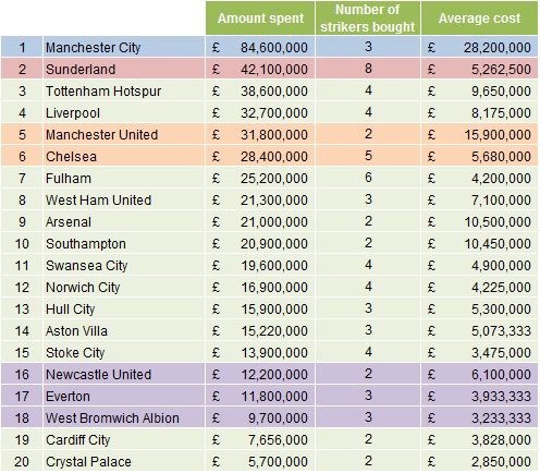 strikers-fees1