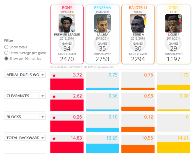 bony-defending