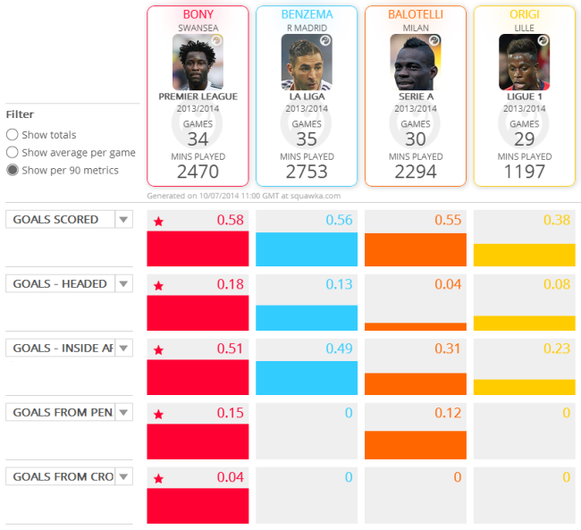 bony-goals