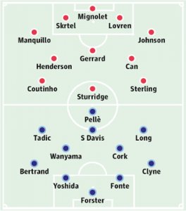 Liverpool v Southampton