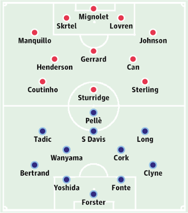 Liverpool v Southampton