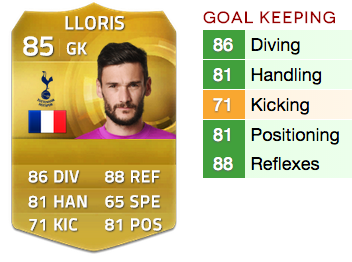 Hugo Lloris FIFA 15