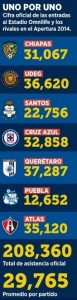 Chivas-attendance