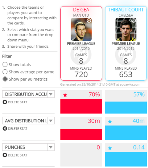 De Gea Courtois Squawka 1