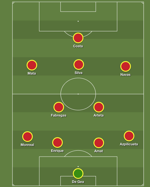 English-based Spain XI