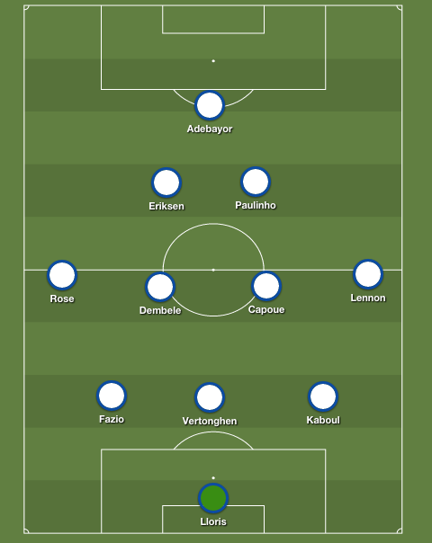 Spurs 3-4-1-2