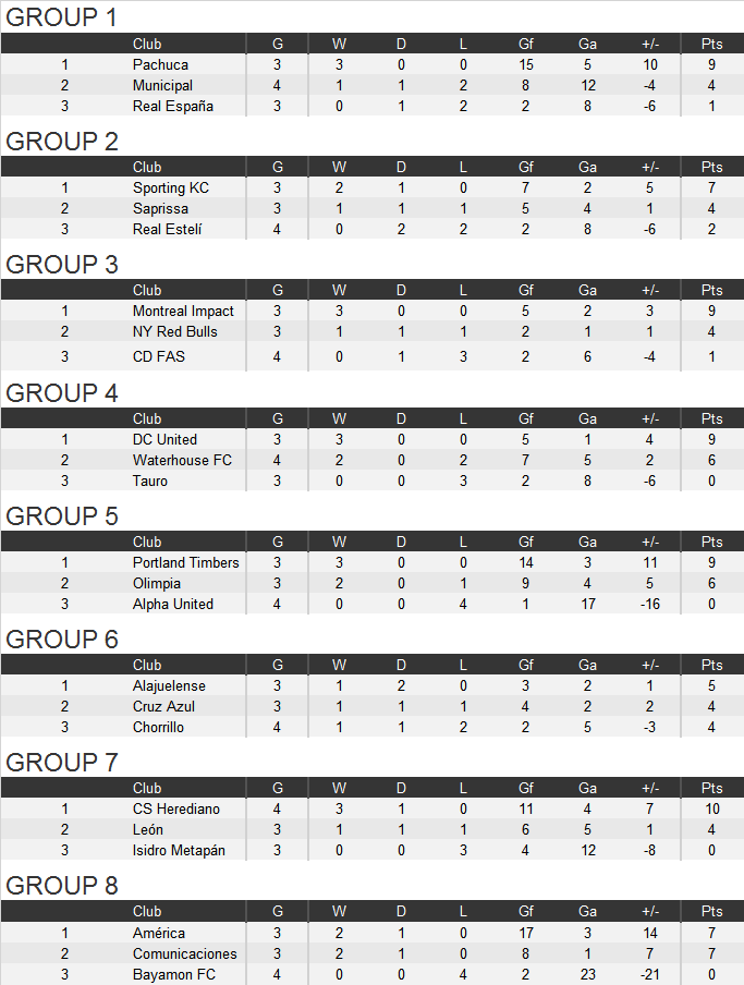 ccl-groups
