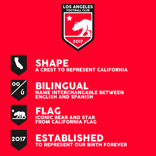 lafc
