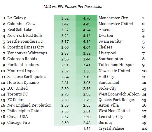 English Premier League MLB equivalent