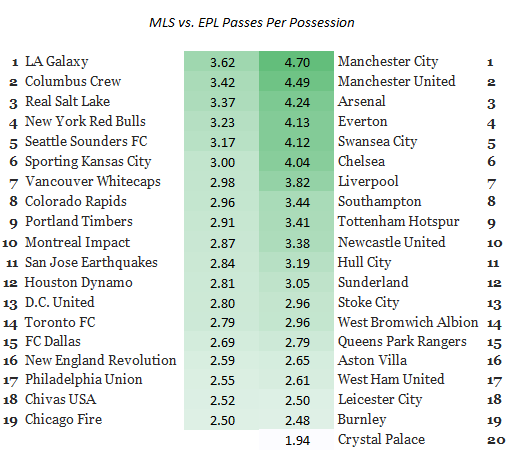 mls-epl