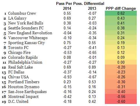 mls-passing