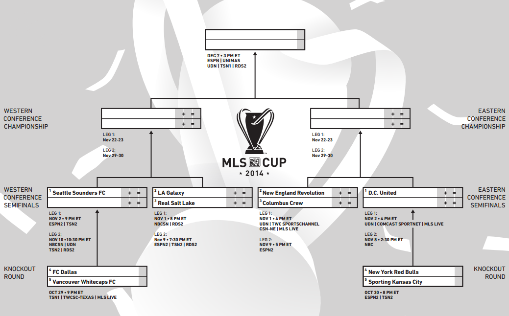 mls