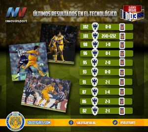 (Image) Monterrey vs Tigres UANL - The History | CaughtOffside
