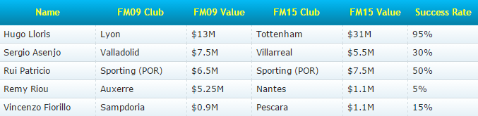 FM15 Goalkeepers 09-15