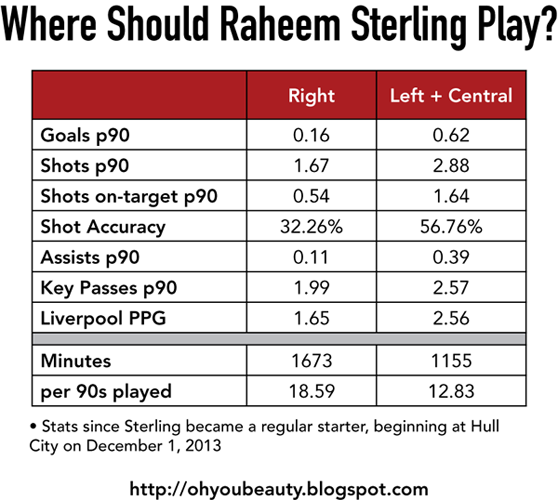 Sterling's best position