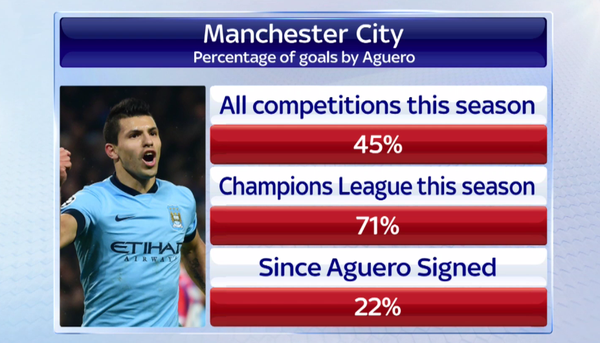 aguero