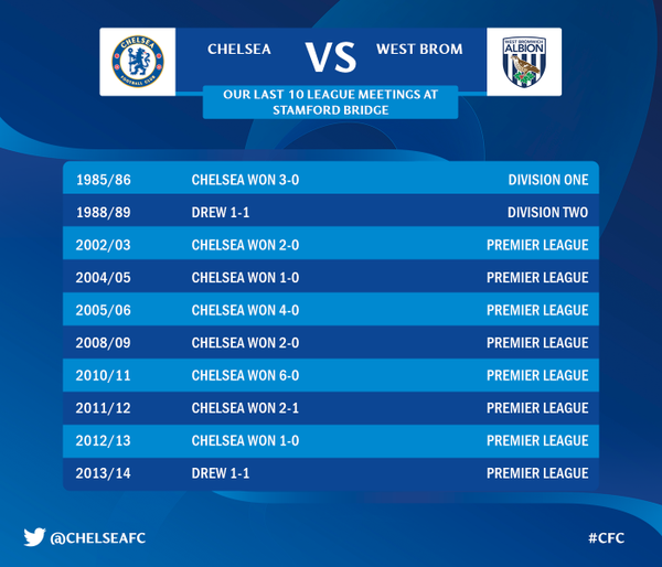 chelsea west brom