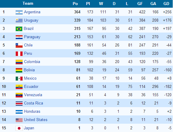 copa-america-table