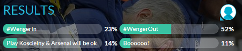 Arsene Wenger Arsenal Poll